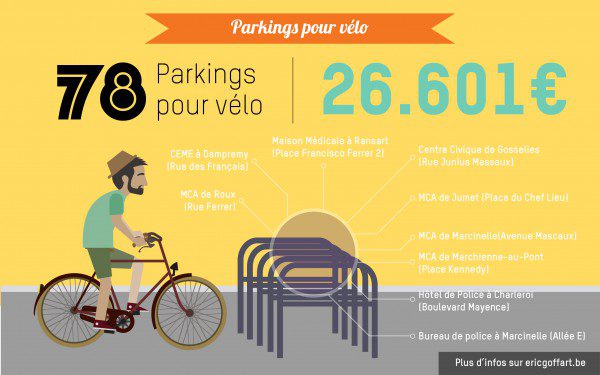 parkings-vélos