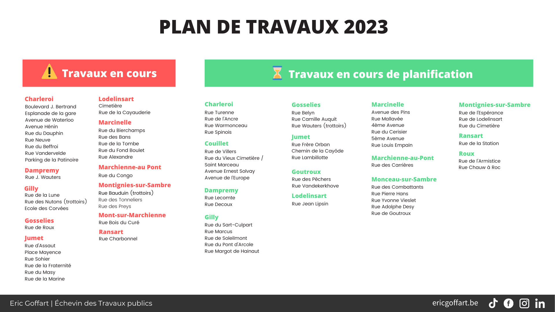 Ajouter un titre (1) charleroi-travaux-en-cours